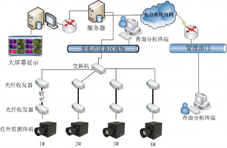 系统架构图.png