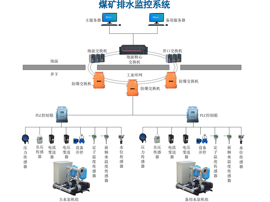 系统架构图.png