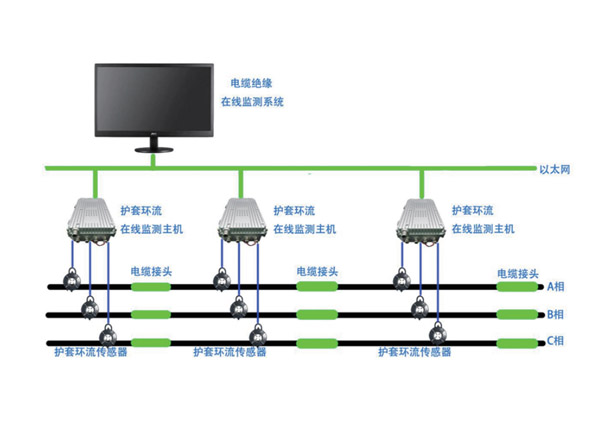 电缆护层环流监测系统
